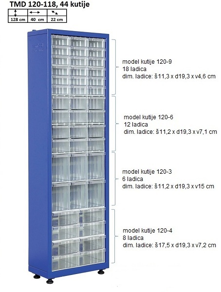 Model TMD 120-118
